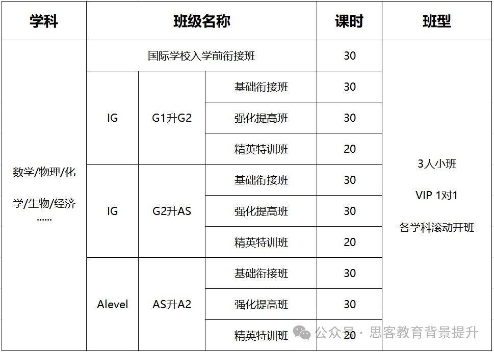IG先修课是什么？为什么在暑假要学习IG课程？