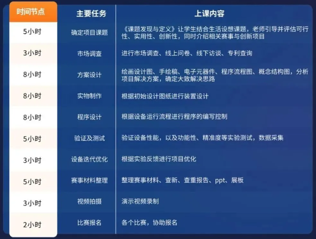 想进上海三公？四年级备考还来得及吗？附上海三公备考规划及暑假课程辅导培训