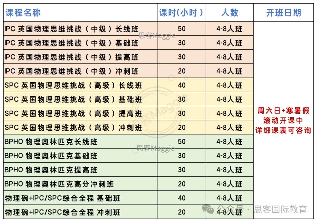 IPC/SPC已出分！如何有效备考BPhO竞赛？考试内容/报名时间/培训课程