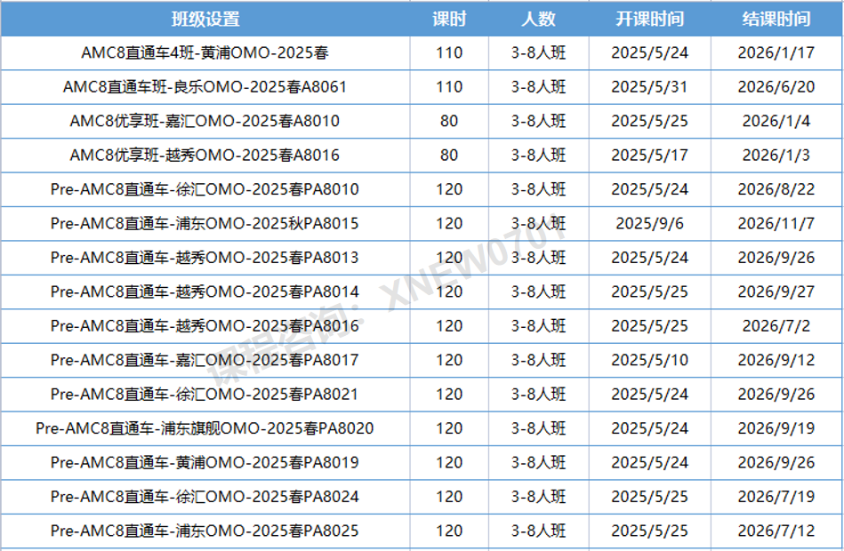 AMC8竞赛难度大吗？想要冲刺26年AMC8前1%，这个暑假该如何高效学习？