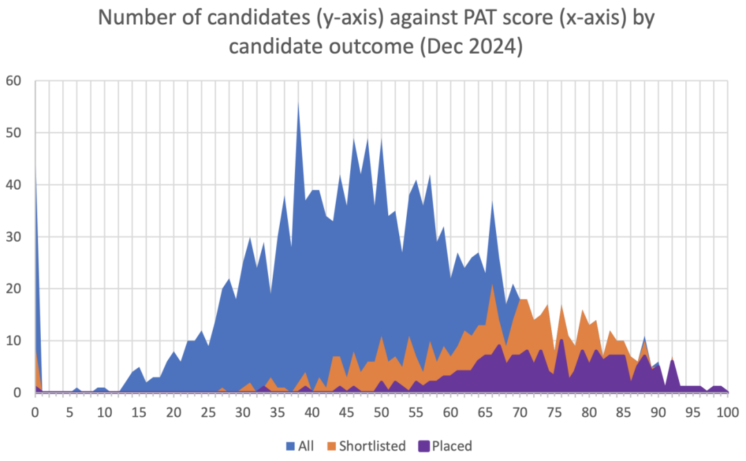 A-Level泄题屡禁不止、人均3A*时代…牛剑G5笔试地位或越来越高？