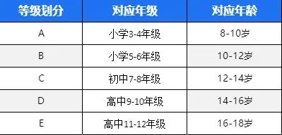 2025澳洲AMC竞赛报名开启！澳洲AMC适合什么样的学生？附机构澳洲AMC培训课程