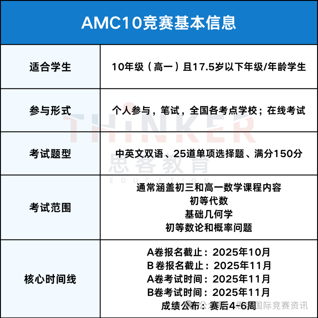 2025 AMC10 报名倒计时！年龄 /分数 / 晋级规则全解析！