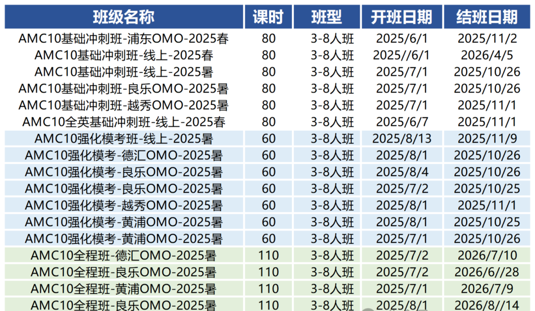 美国数学竞赛AMC10备考攻略，附AMC10竞赛培训课程