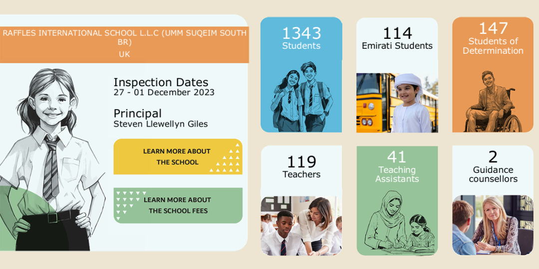莱佛士国际学校（Raffles International School）入学指南