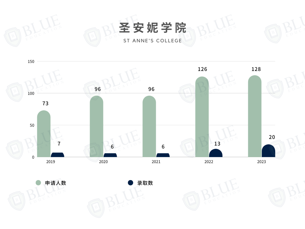 牛津规模最大的学院是哪个？|牛津学院盘点05