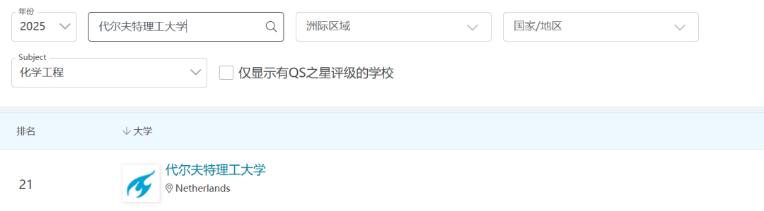 QS47的港科大和QS49的代尔夫特，到底选谁更“香”？