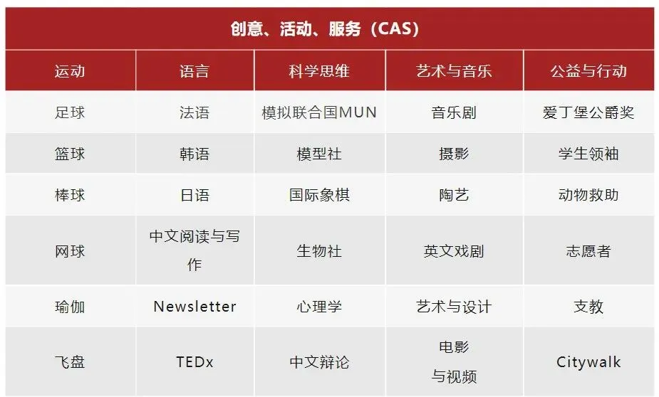 上海加拿大OSSD|上海燎原高中加拿大OSSD课程2025年招生简章！官方认证、通道优势、大学联盟录取保障