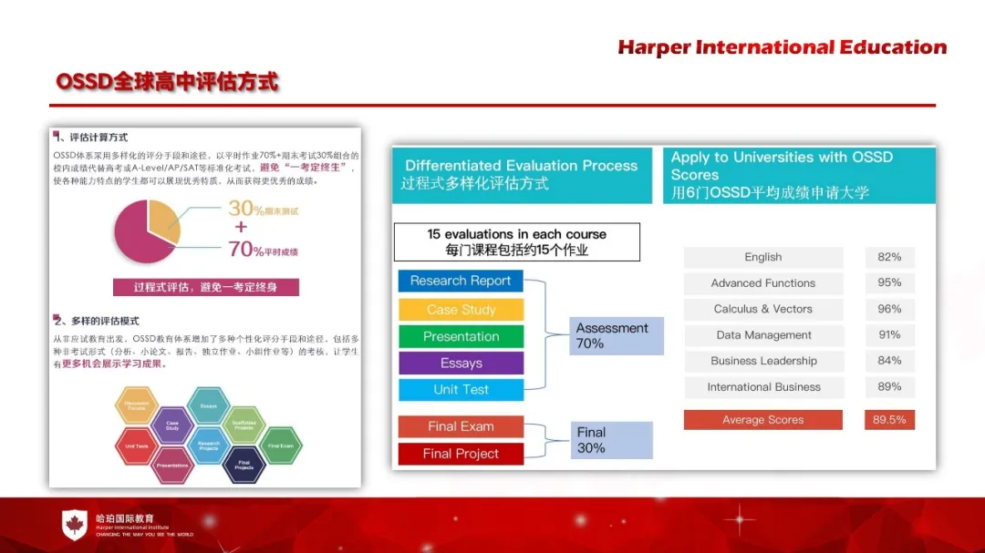 沈阳国际高中|东北大学OSSD国际教育中心2025年招生简章！可招收初二至高三学生！