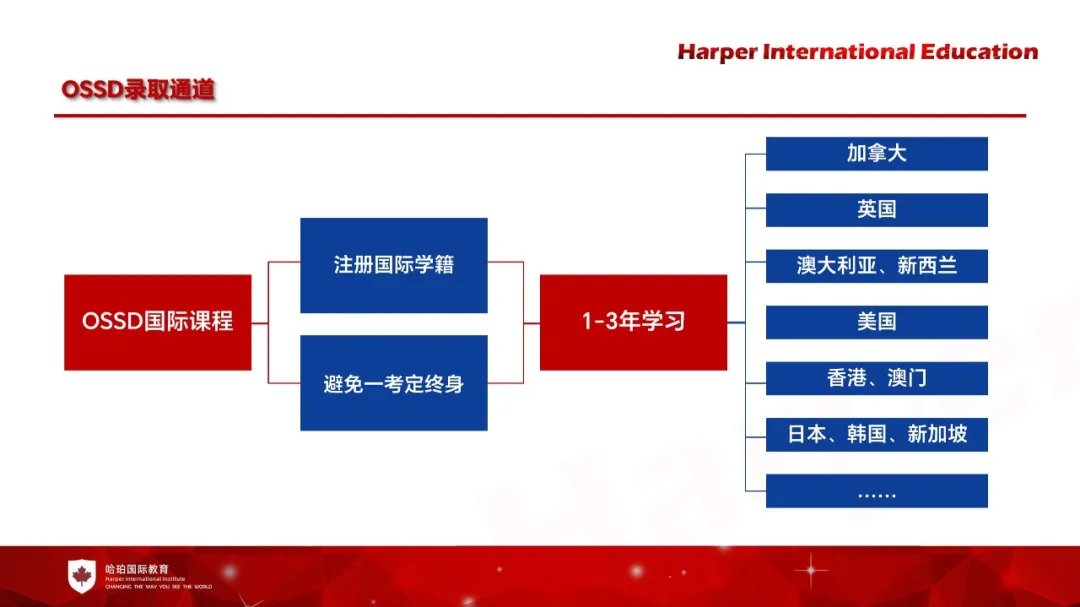 沈阳国际高中|东北大学OSSD国际教育中心2025年招生简章！可招收初二至高三学生！