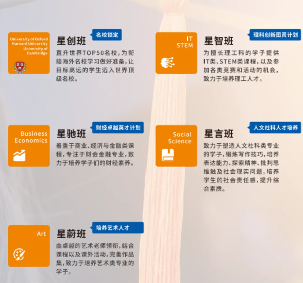 成都国际高中|电子科大A Level国际课程2025年招生简章！无需中考成绩！