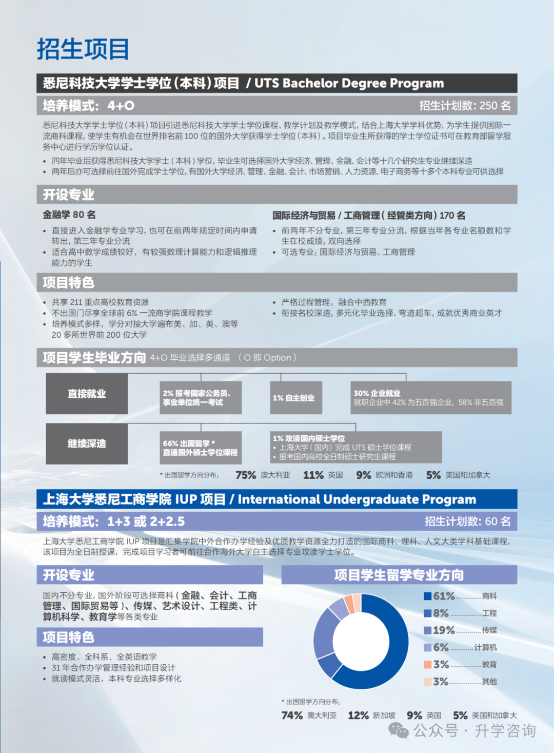 2025中外合作办学4+0国际本科院校招生报考指南合集！武汉理工及中国农大已停止招生！