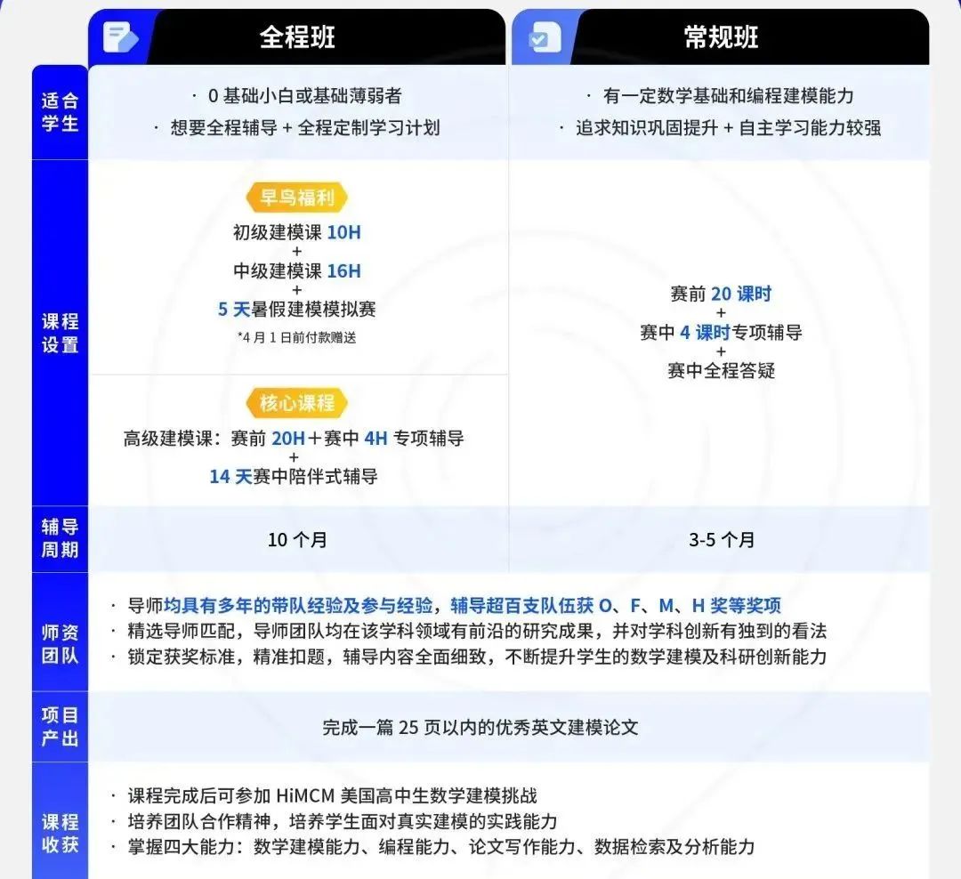 新手解答：哪种文章符合HiMCM评审标准？HiMCM冲O奖概率大吗？