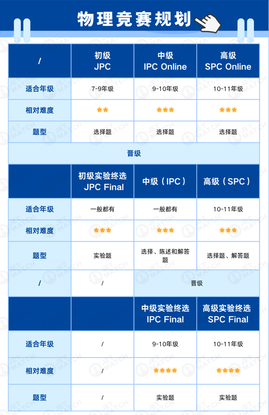 2025年IPC/SPC已出分，BPhO入场券花落谁家？一文详解英国物理奥林匹克系列竞赛介绍