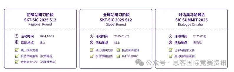 2025SIC秋季赛火热进行中！6-8月暑期备赛，开学拿奖！6-12年级申商科国际生强推！