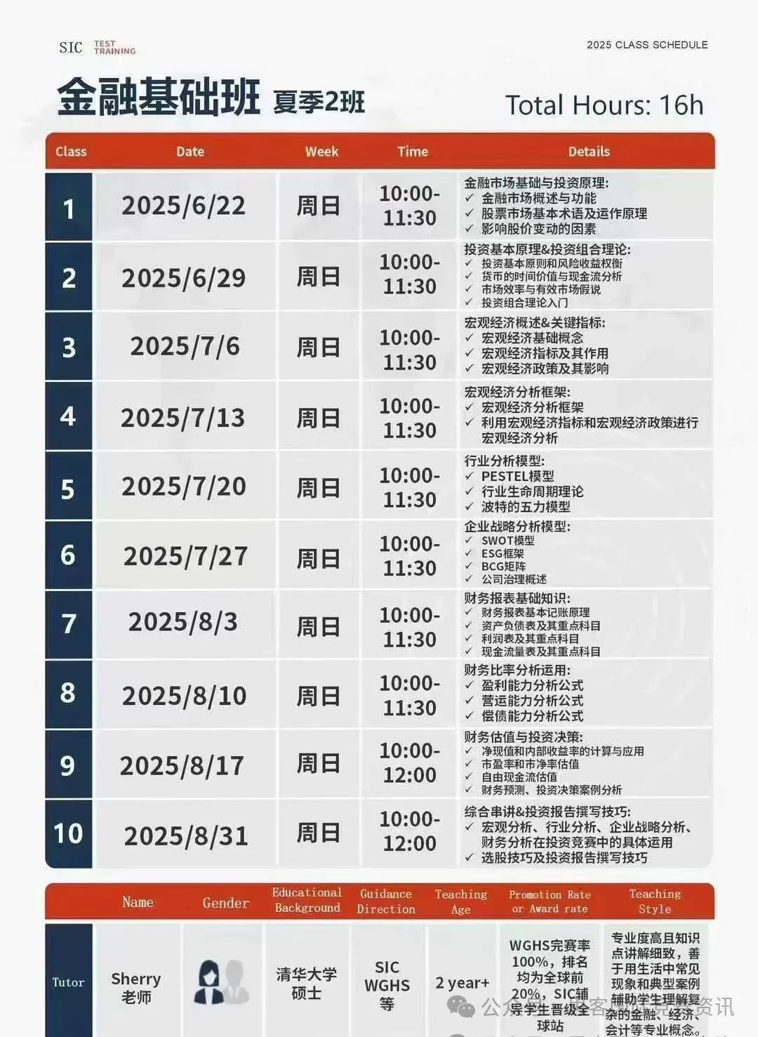 2025SIC秋季赛火热进行中！6-8月暑期备赛，开学拿奖！6-12年级申商科国际生强推！