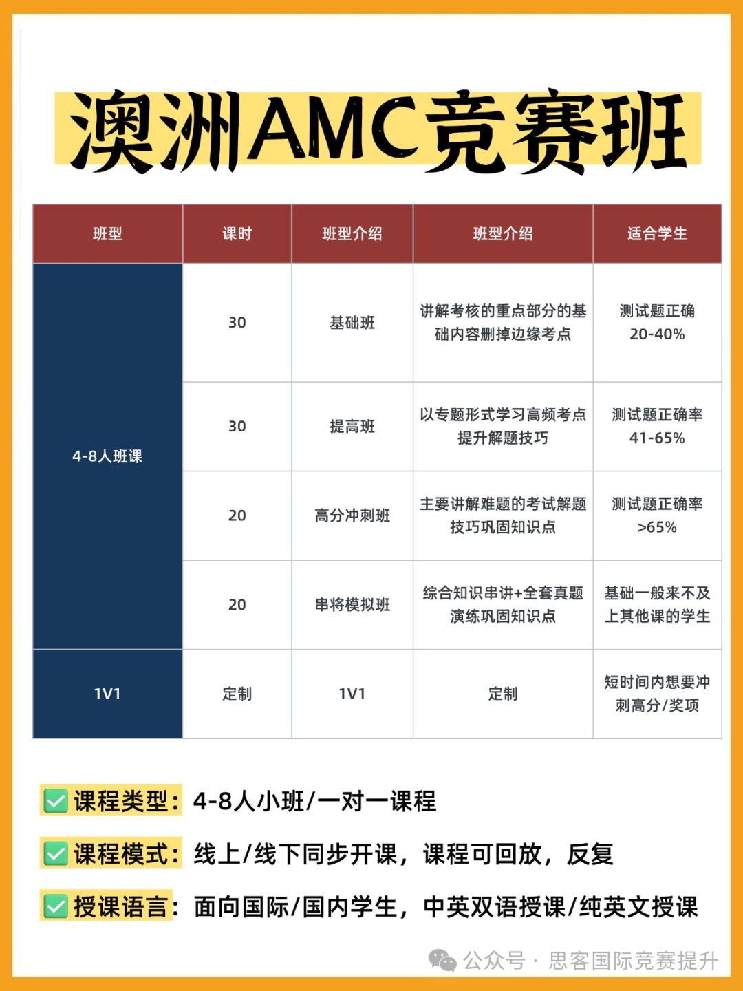 2025澳洲AMC竞赛政策调整！其中三大核心改革将影响考生成绩！