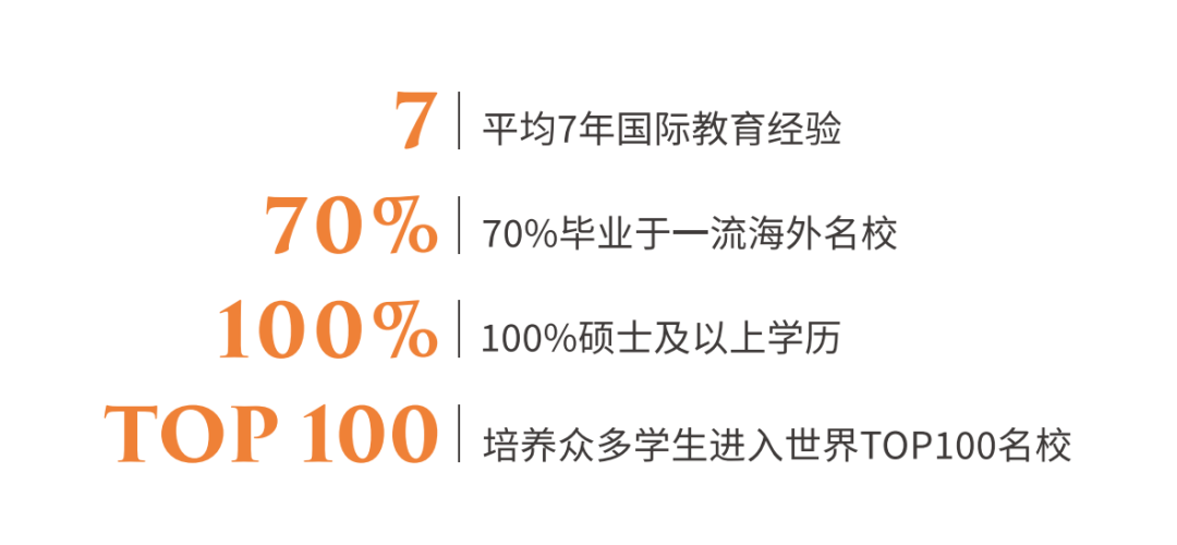 课程简章｜A-level国际课程，助力学子开启全球TOP100名校大门
