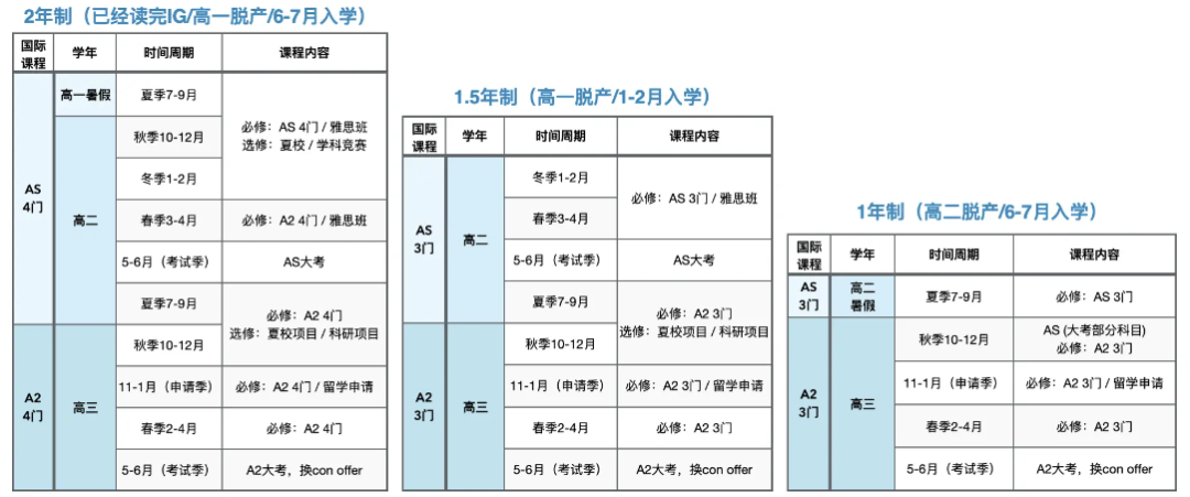 Alevel脱产全日制如何选择靠谱机构？