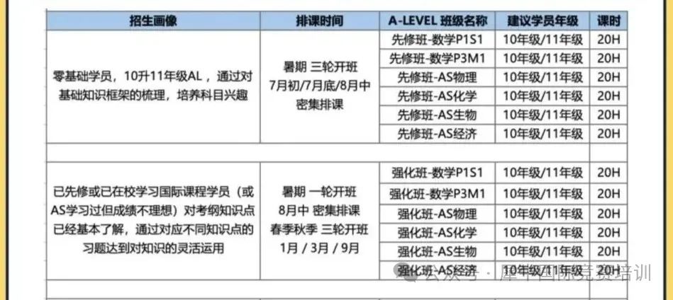 alevel脱产真的适合所有孩子吗？alevel脱产后学籍怎么办？