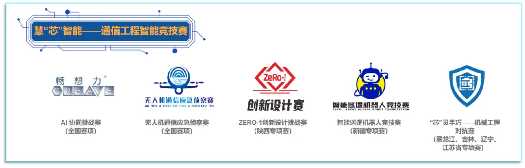 2025全国青少年通信科技创新大赛，备赛报名倒计时！