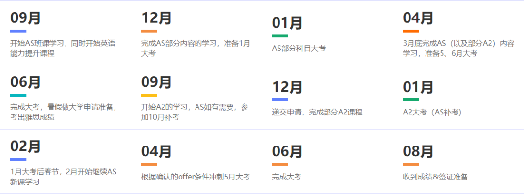 ALEVEL全日制脱产机构推荐（学制1-2年均有）