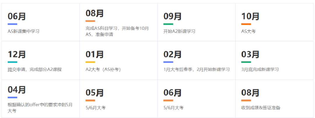 ALEVEL全日制脱产机构推荐（学制1-2年均有）