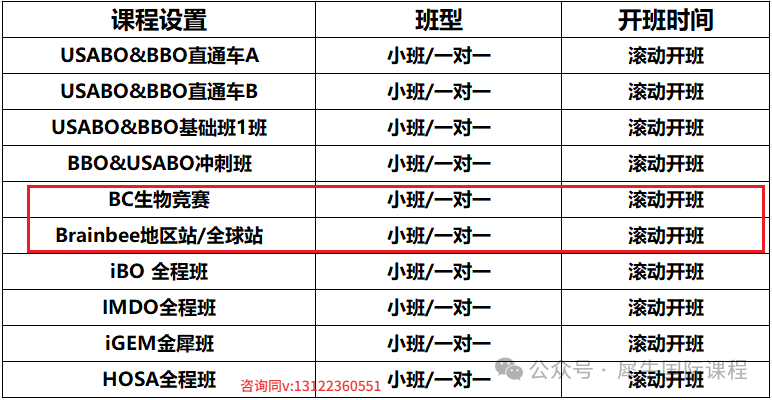 小学和初中可以参加的国际生物竞赛，Brainbee及BC竞赛推荐！