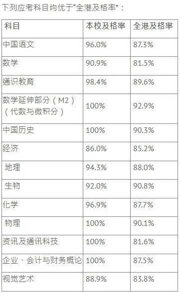 内地港宝家庭必看！深圳和香港三所培侨该如何选？