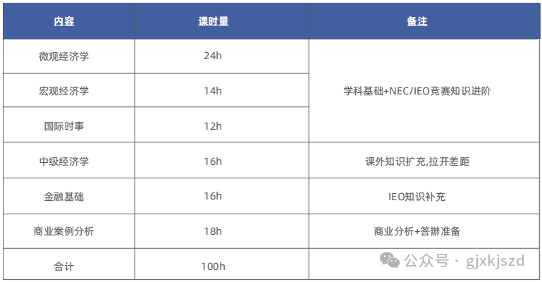 经济商赛科普||从零开始玩转经济商赛—小白也能变高手！