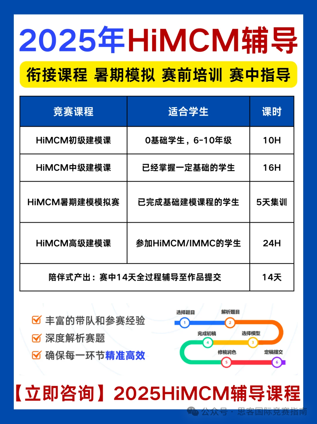新手必看！2025年HiMCM数学建模备赛全攻略！