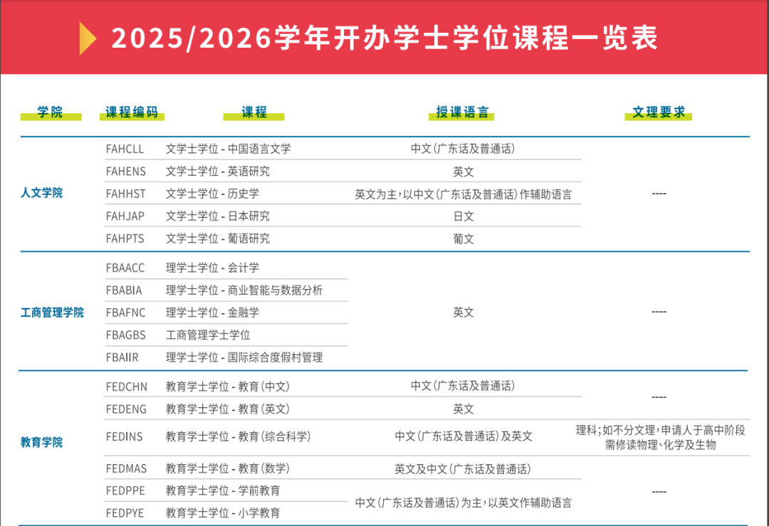 2025澳门本科已开放申请~内地高考生最高可加20分！