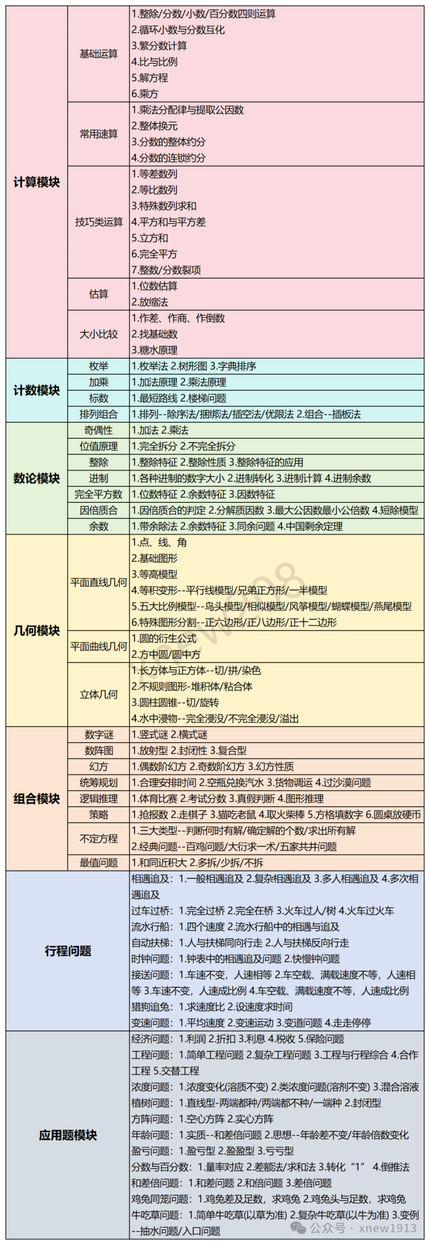 为什么报考苏州中学伟长班的孩子都在卷AMC8？苏州有靠谱的AMC8培训吗