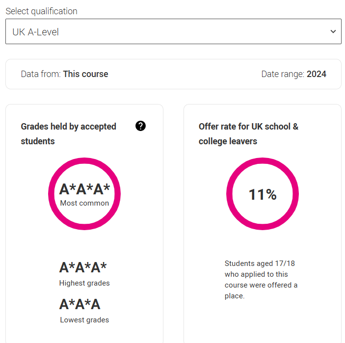 2026 UCAS search tool上线！近3年G5这些专业实际门槛竟要3A*，被官网骗惨了... ...