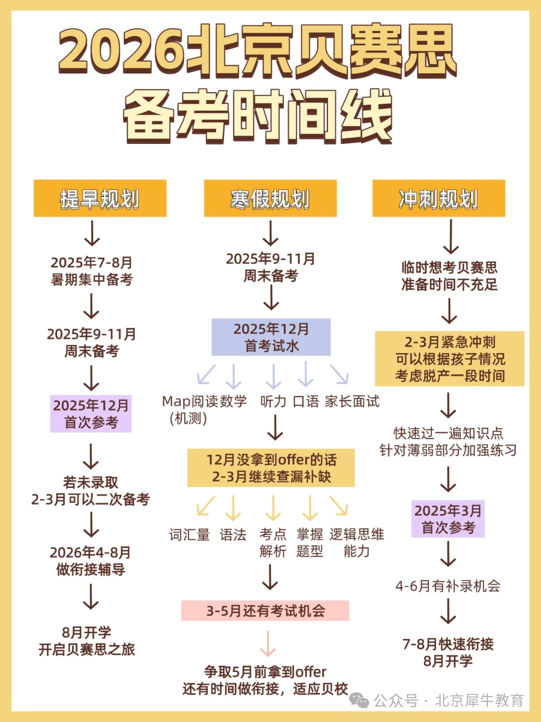 北京贝赛思学校2026秋季正式招生！入学备考MAP考试怎么准备？正面叫板京圈顶流鼎石？