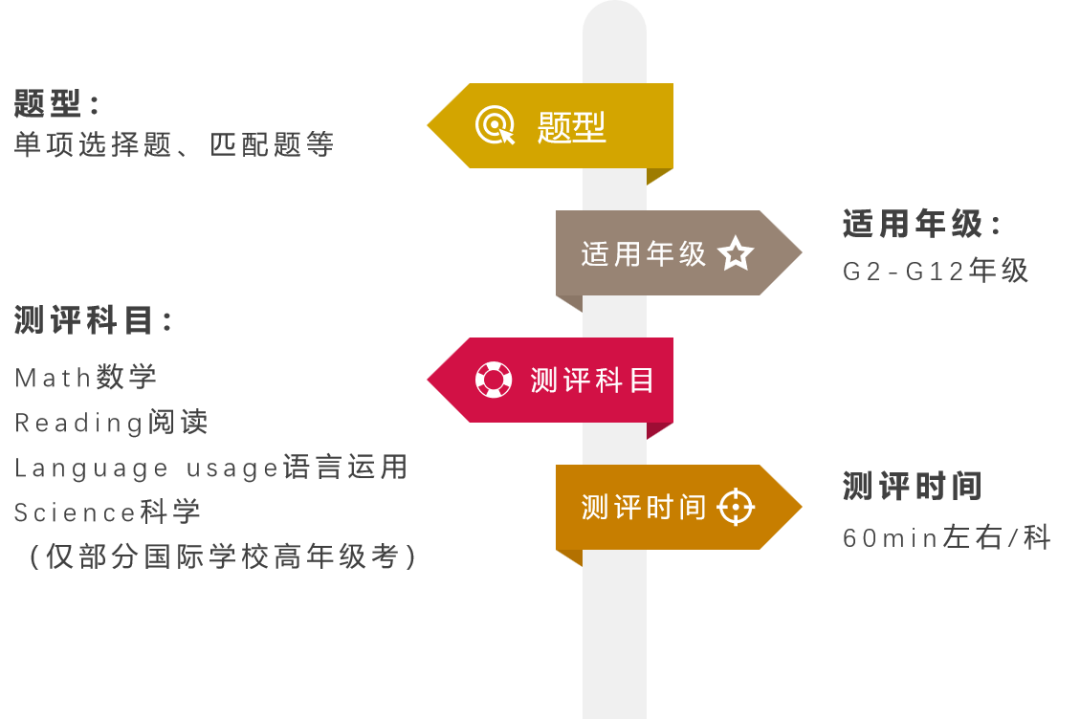 北京贝赛思学校2026秋季正式招生！入学备考MAP考试怎么准备？正面叫板京圈顶流鼎石？
