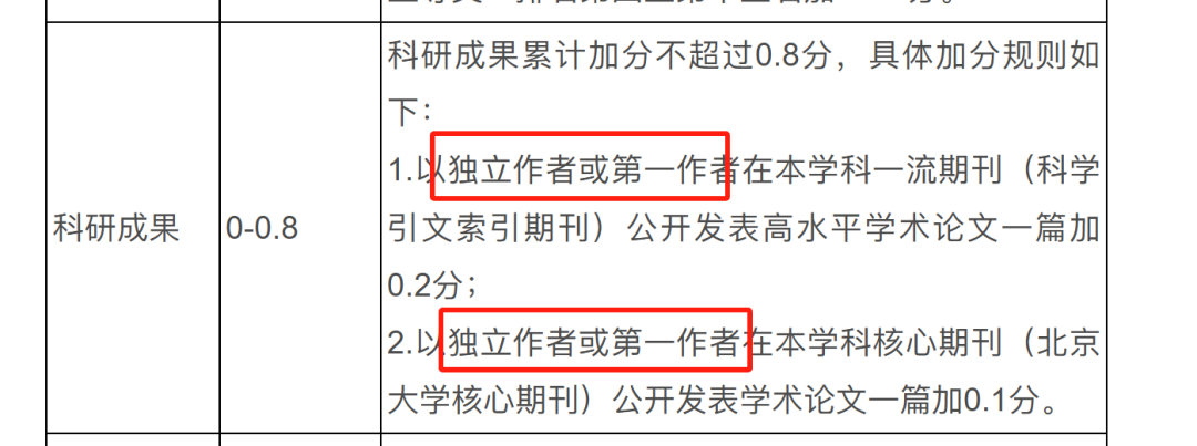 本科生拿一篇SCI去保研，认真的？！