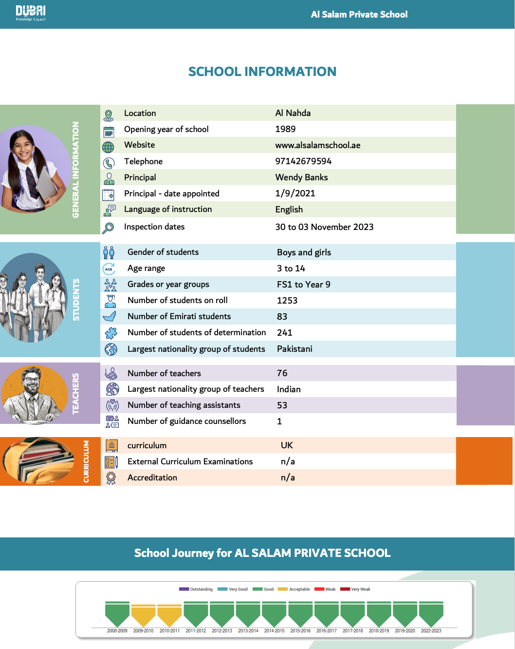 Al Salam 私立学校（Al Salam Private School）入学指南