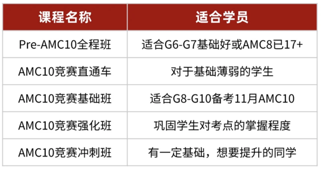 最新！AMC10数学竞赛考试时间正式官宣！机构AMC10培训课程暑假班抢位中~