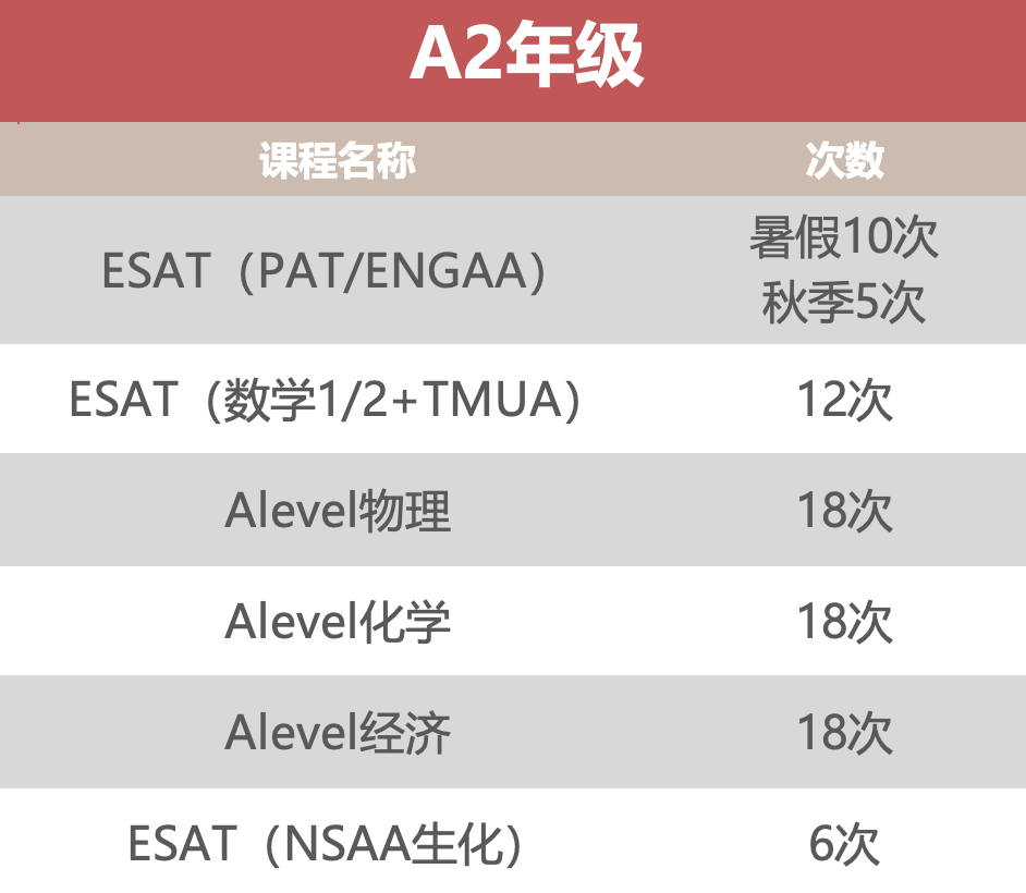 A2经济Essay高频考点&常考题型全面梳理！考前必看
