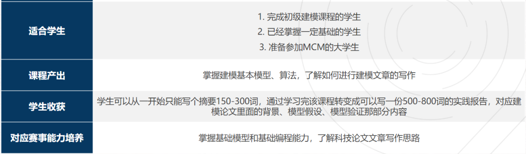 爬藤神器：HiMCM高中生数学建模备赛，新手小白需要做哪些准备？