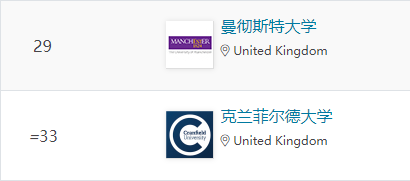 QS理工科领域排名：这10所英国大学最强！