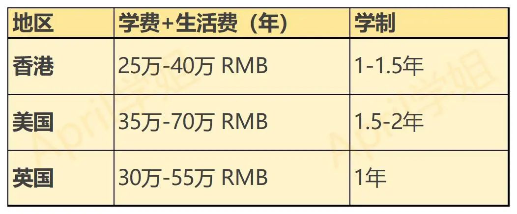 既然香港一年制硕士有争议，为什么还有人去读？到底值不值得？