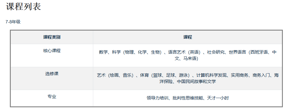 马来西亚美式教育森林城市国际学校-高尔夫特色学校