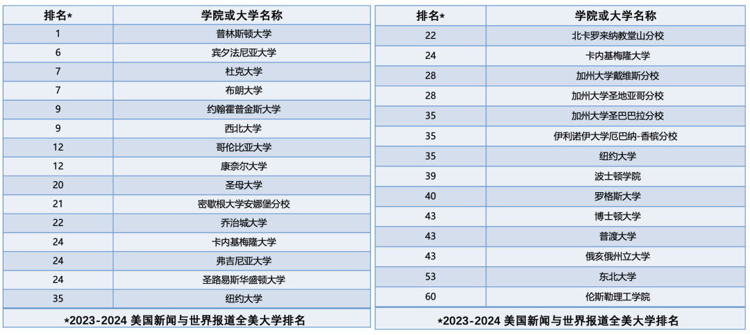 新泽西走读美高推荐｜学术优异、高性价比的老牌蓝带私立【Morris Catholic High School 莫里斯天主高中】