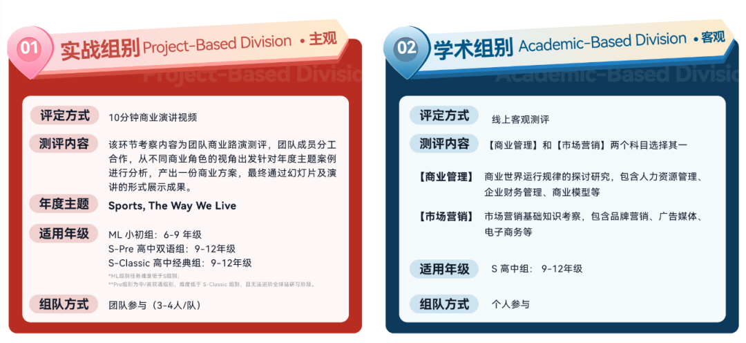 BPA商赛 | 奖项设置、考察内容、比赛时间、组别及组队、机构超强辅导战绩！