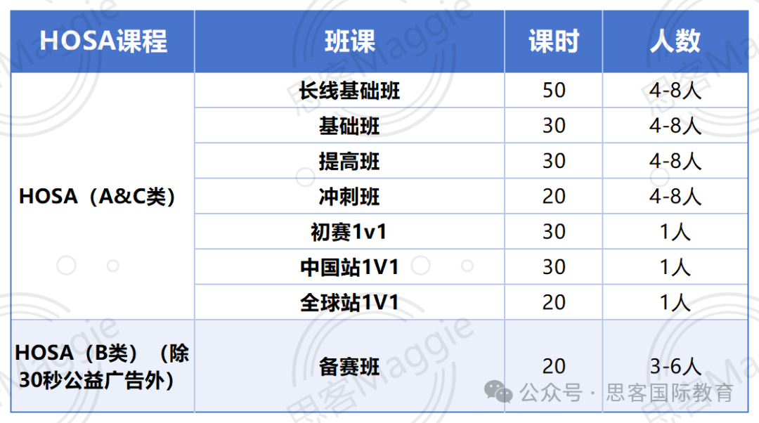 HOSA生物与健康挑战：25-26 赛季考试时间、规则、奖项及培训课程一文全掌握