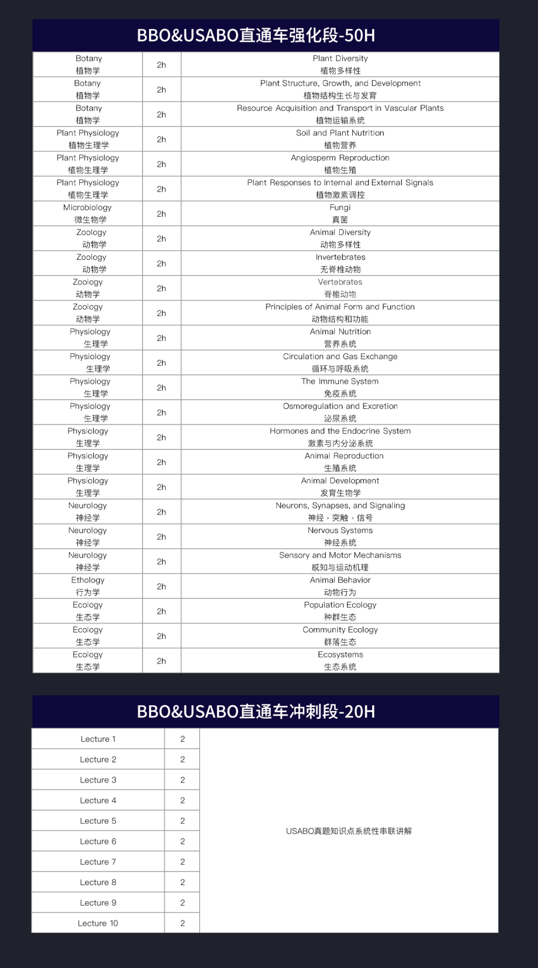 AMC10数学竞赛+USABO生物竞赛一起学！美本藤校生物医学方向王炸加分组合！附暑假课程！