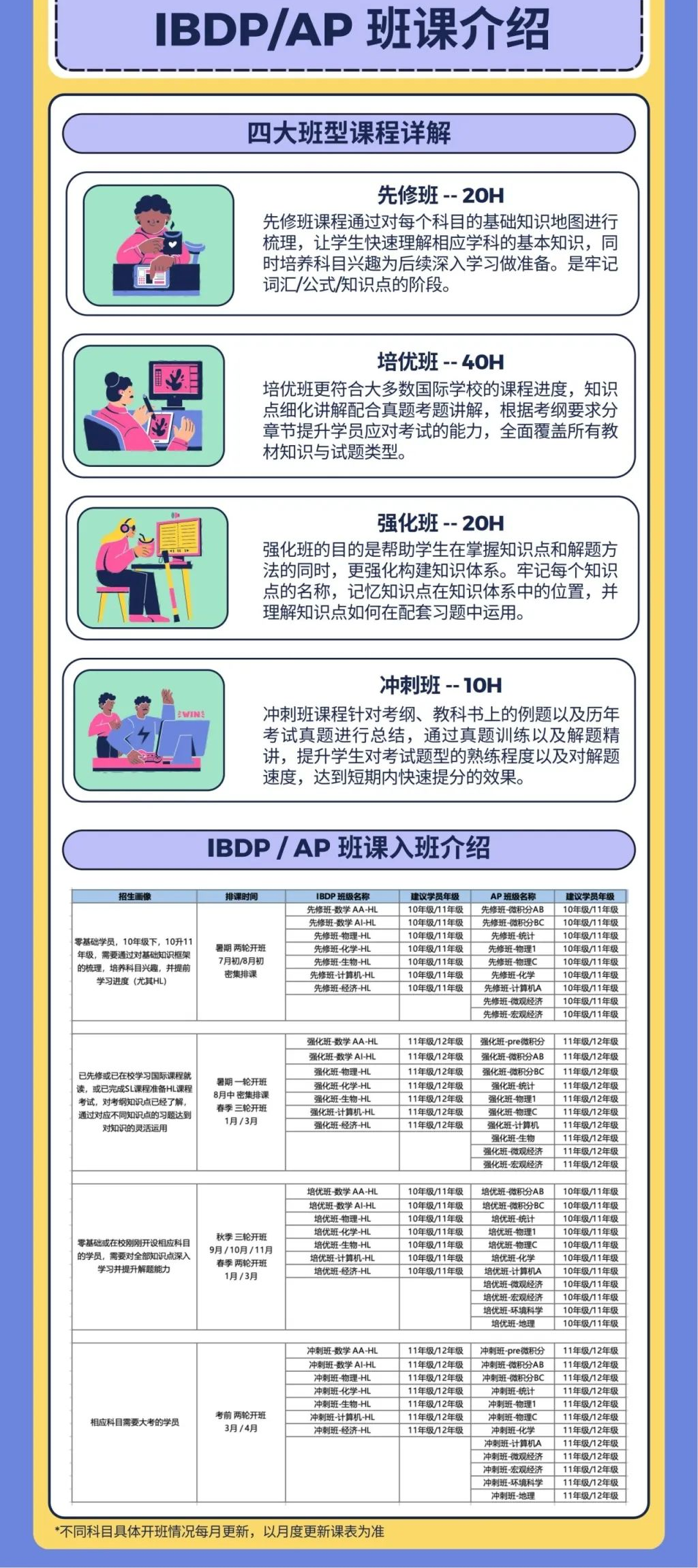 IB数学与国内数学难度对比！IB数学适合什么样的学生？