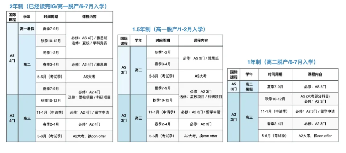 Alevel脱产机构怎么选？这四大方面一定要提前了解！